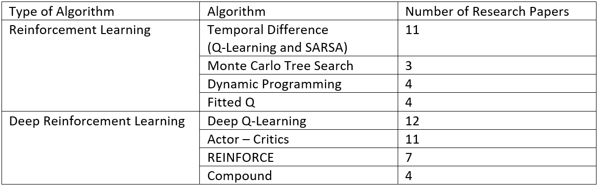 How Will Reinforcement Learning Based Recommendation System Be In The Future — Part 3