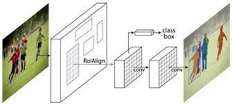 Mask RCNN Neural Network